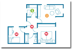M = Mindestschutz, O = Optimaler Schutz, S = Sonderschutz (Küche)